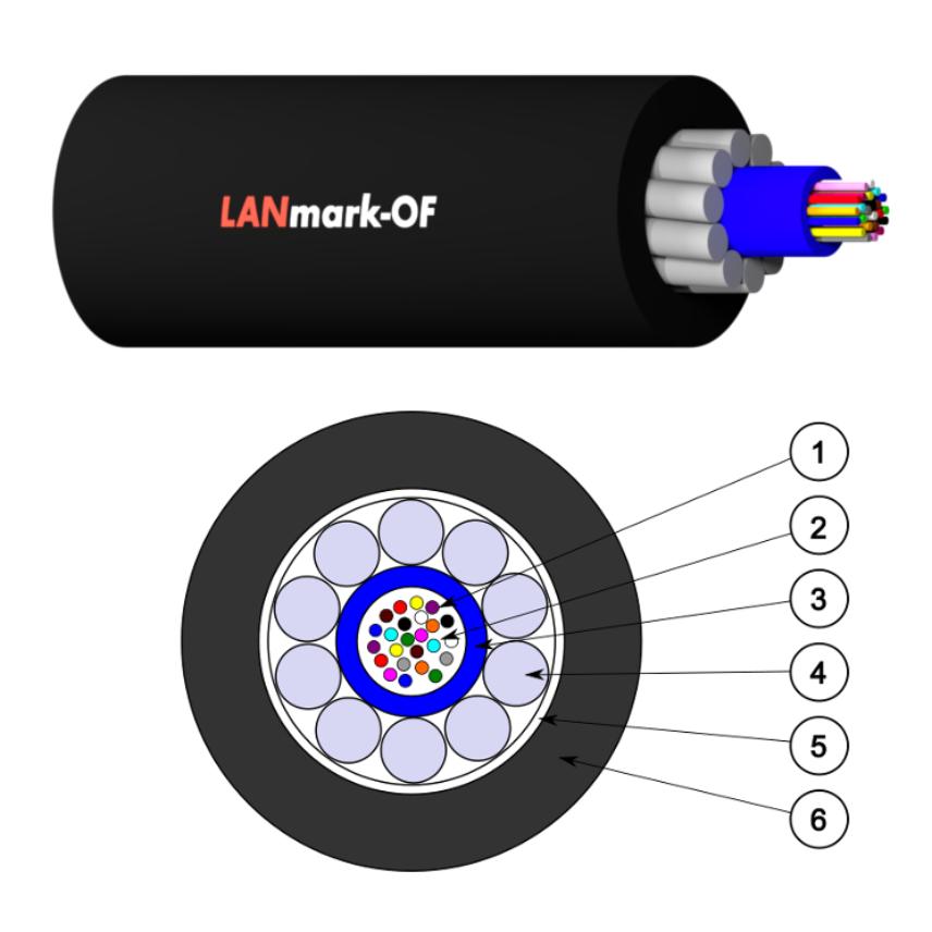 LANmark-OF UD PE (Unitube Dielectric Armoring - Outdoor)