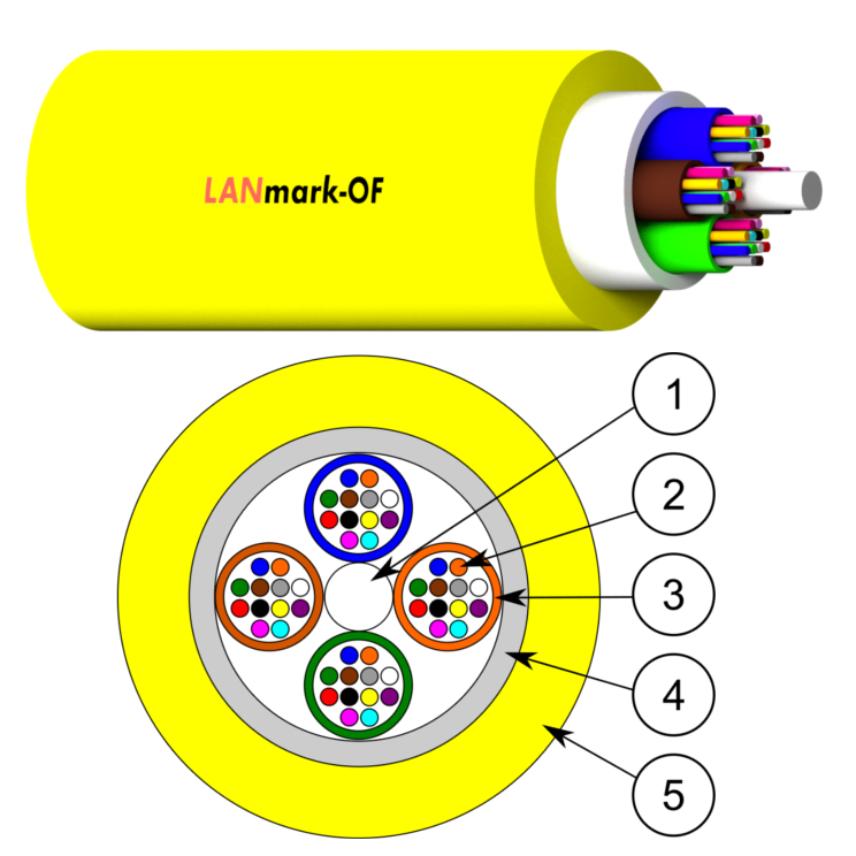 LANmark-OF Micro-Bundle Universal 24x Singlemode 9/125 OS2  LSZH Cca Yellow
